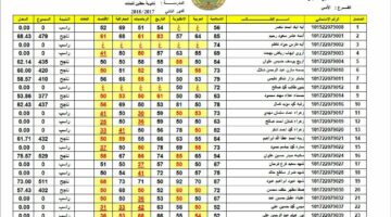 استعلم هسه عن نتائج اعتراضات السادس الاعدادي 2024