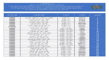 استعد لدفعة سبتمبر .. استعلم حـالـًا أسماء مستحقي الإسكان العسكري في الأردن 2024 بهذه الشروط