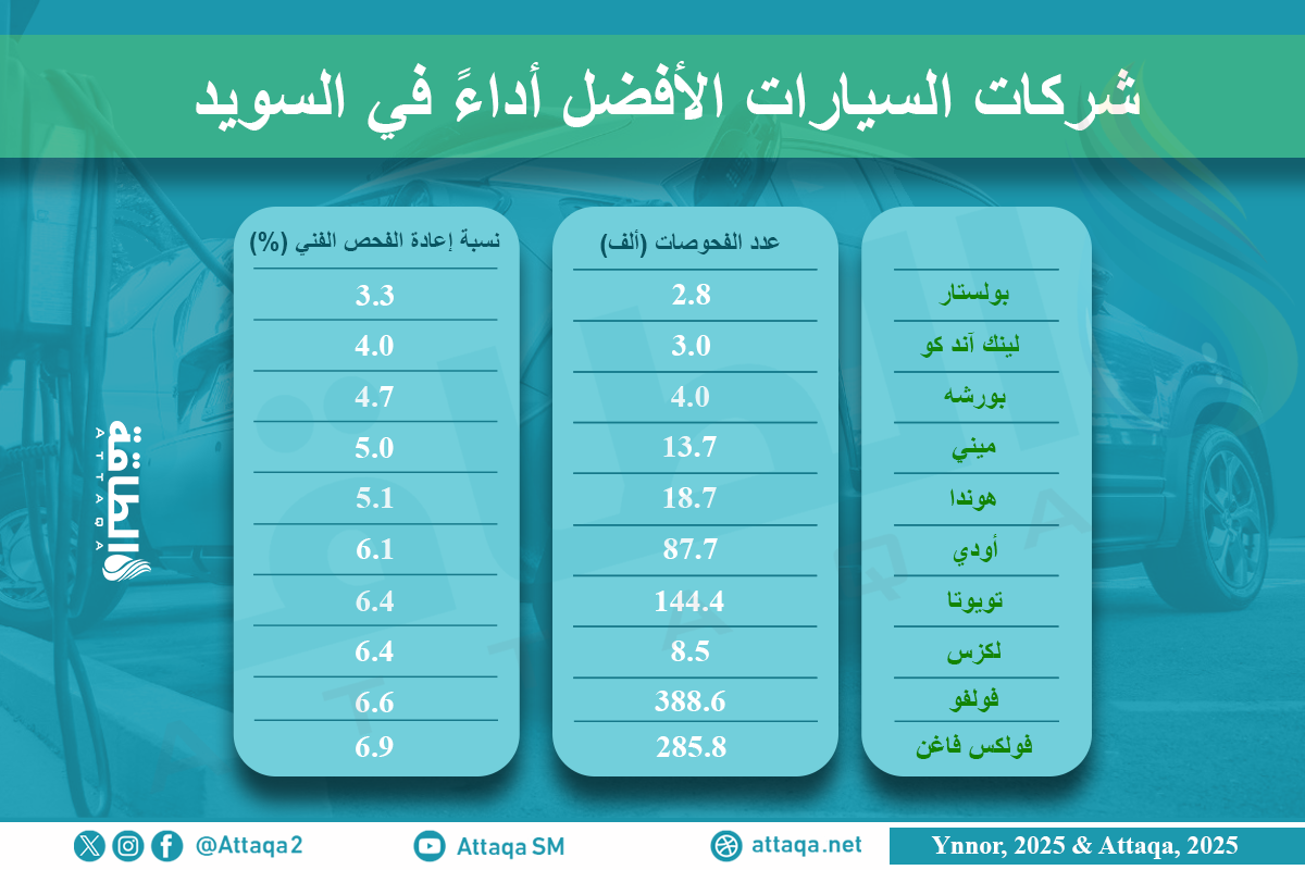 اختبارات الفحص الفني للسيارات في السويد