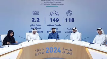 مؤسسة محمد بن راشد العالمية تنفق 600 مليون دولار بمشاريع خيرية في 2024