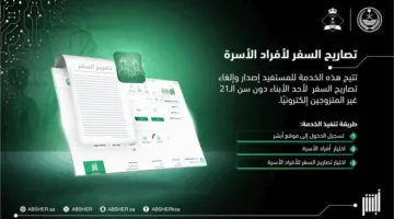 تسهل منصة أبشر الرقمية إصدار أو إلغاء تصاريح السفر بشكل مباشر لأبناء الأسر السعودية غير المتزوجين وتحت سن 21 عامًا، مما يوفر الوقت والجهد دون الحاجة للذهاب إلى المراكز الحكومية؛ حيث يمكن تنفيذ هذه الخدمة عبر خطوات بسيطة وميسرة من خلال حساب المستخدم على المنصة.  

<h2>كيف تتم عملية إصدار أو إلغاء تصاريح السفر عبر منصة أبشر الرقمية بشكل فعال</h2>  
تتيح منصة أبشر الإلكترونية إصدار أو إلغاء تصاريح السفر باستخدام بضع خطوات إلكترونية واضحة، تتيح للمستفيدين سهولة التحكم في طلباتهم الخاصة بالسفر لأبنائهم غير المتزوجين تحت سن 21؛ حيث تبدأ العملية بتسجيل الدخول إلى حساب أبشر الرسمي، ثم الانتقال إلى قسم «أفراد الأسرة» لاختيار الشخص المراد إصدار أو إلغاء التصريح له، وبعدها يتم تحديد خيار «تصاريح السفر» وتطبيق الطلب بكل بساطة. تضمن هذه الخدمة سرعة الإنجاز وتقليل الإجراءات الورقية، مما يوفر تجربة مريحة وآمنة لجميع المواطنين.

<h2>خطوات إصدار تصاريح السفر للأبناء غير المتزوجين عبر منصة أبشر الرقمية</h2>  
تعتمد خطوات إصدار تصاريح السفر على الدخول إلى بوابة أبشر ثم اتباع الإجراءات التالية بدقة:  
<ul>  
<li>الدخول إلى حساب المستخدم الخاص على منصة أبشر باستخدام بيانات التسجيل.</li>  
<li>اختيار تبويب «أفراد الأسرة» من القائمة الرئيسية.</li>  
<li>النقر على خيار «تصاريح السفر لأفراد الأسرة» للبدء في إصدار التصريح.</li>  
<li>تعبئة البيانات المطلوبة بدقة والتأكد من صحة المعلومات المدخلة.</li>  
<li>تأكيد الطلب والانتظار حتى يتم إصدار التصريح الإلكتروني في الوقت المحدد.</li>  
</ul>  
هذه الخطوات تضمن تفعيل الخدمة بشكل كامل وتمنح ولي الأمر القدرة على إصدار التصاريح أو إلغائها متى ما دعت الحاجة دون تعقيدات.

<h2>أهم مزايا إصدار أو إلغاء تصاريح السفر عبر منصة أبشر الرقمية</h2>  
يشكل استخدام منصة أبشر الرقمية في إتمام إجراءات تصاريح السفر خيارًا يوفر العديد من المزايا منها:  
<ul>  
<li>توفير الوقت من خلال إتمام المعاملات إلكترونيًا دون الحاجة إلى زيارة مراكز الخدمات.</li>  
<li>إمكانية إلغاء التصاريح بسرعة ودون تعقيدات في حال تغيرت الخطط أو الظروف.</li>  
<li>إدارة سهلة ومرنة لضبط تصاريح السفر للأبناء بطريقة منظمة وآمنة.</li>  
<li>تقليل الإجراءات الورقية وتعزيز التحول الرقمي في الخدمات الحكومية.</li>  
<li>الاعتماد على منصة موثوقة تدعم تحديثات مستمرة لضمان أداء متميّز في تقديم الحسابات الحكومية.</li>  
</ul>  
تُعد هذه الخدمة جزءًا من جهود منصة أبشر المستمرة لتمكين المستخدمين من التحكم الكامل في خدماتهم، ما يعزز كفاءة العمليات الحكومية الرقمية ويضمن راحة المستفيدين.

<table>
<tr>
<th>الخطوة</th>
<th>الوصف</th>
</tr>
<tr>
<td>1</td>
<td>تسجيل الدخول إلى حساب أبشر</td>
</tr>
<tr>
<td>2</td>
<td>اختيار قسم أفراد الأسرة</td>
</tr>
<tr>
<td>3</td>
<td>اختيار «تصاريح السفر» للأبناء</td>
</tr>
<tr>
<td>4</td>
<td>تقديم الطلب وتأكيد المعلومات</td>
</tr>
<tr>
<td>5</td>
<td>الحصول على تصريح السفر الإلكتروني أو إلغاؤه</td>
</tr>
</table>  

يساهم النظام الإلكتروني لإصدار أو إلغاء تصاريح السفر عبر منصة أبشر الرقمية في تحقيق مرونة كبيرة للأهالي في متابعة أوضاع الأبناء ضمن إطار رقابي واضح، مع توفير وسائل تواصل فورية لاستفساراتهم، مما يحافظ على تنظيم عملية السفر ويضمن الالتزام بالأنظمة المعمول بها داخل المملكة.