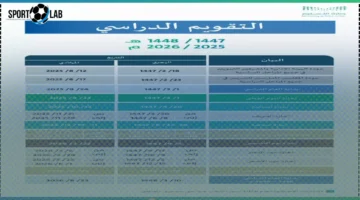 تعرف على 6 إجازات متبقية للطلاب في السعودية 1447 بينها إجازة تمتد لـ 20 يوماً