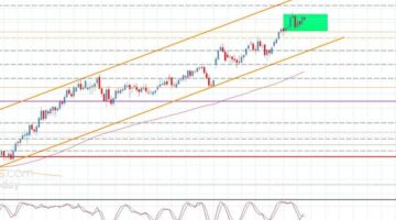 صعود سعر اليورو مقابل الين يعزز فرص التداول اليوم 27-11-2025