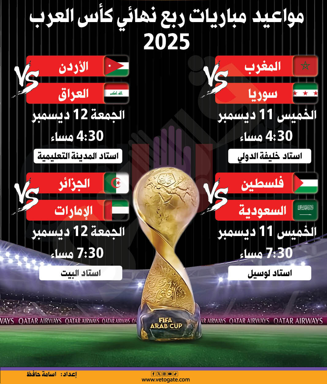 احجز مقعدك.. مواعيد مباريات ربع نهائي كأس العرب 2025 والقنوات الناقلة رسميًا
