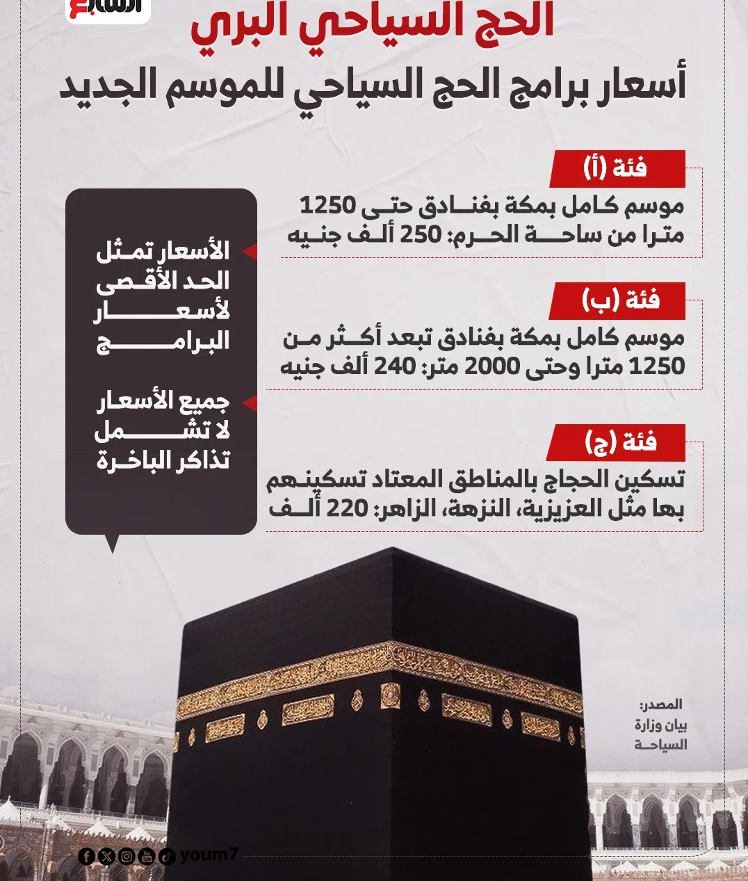 رسميًا.. برامج وأسعار الحج 2026 تبدأ من 15000 دولار للشخص الواحد