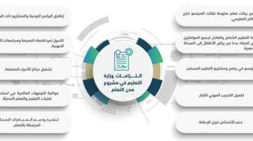 إعلان جديد.. جريدة الرياض تُعزز بناء المهارات الوطنية لعام 2025