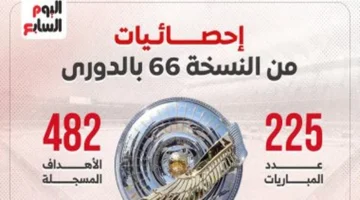 صافرة الإغلاق.. موعد نهاية الانتقالات الصيفية للدوري المصري 2025