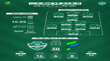 قمة الجولة.. الأهلي يصطدم بالفتح في مواجهة قوية مساء الجمعة