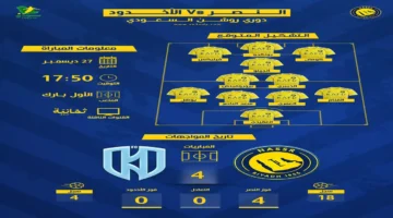 مواجهة النصر والأخدود.. موعد اللقاء في دوري روشن 2025 والقنوات الناقلة