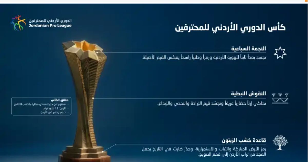 بشكل عصري ومميز.. الكشف عن النسخة الجديدة لكأس الدوري الأردني للمحترفين