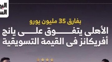بفارق 35 مليون يورو.. تفوق إحصائي للأهلي أمام يانج أفريكانز قبل المواجهة المرتقبة
