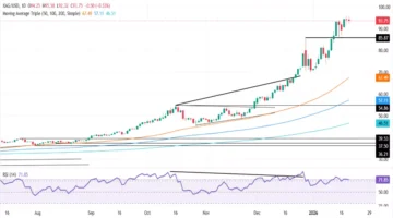 تراجع حاد.. أسعار الفضة تفقد 1% من قيمتها عقب تصريحات ترامب بشأن غرينلاند