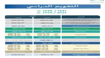 ثماني إجازات مطولة.. وزارة التعليم تكشف جدول الراحة للطلاب 1447
