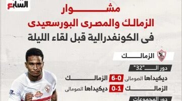 قبل مواجهة الليلة.. أرقام الزمالك والمصري في مجموعات الكونفدرالية قبل صدام القاهرة