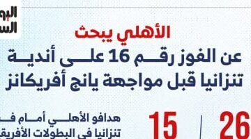 قبل مواجهة يانج أفريكانز.. الأهلي يسعى لتحقيق الفوز رقم 16 أمام أندية تنزانيا