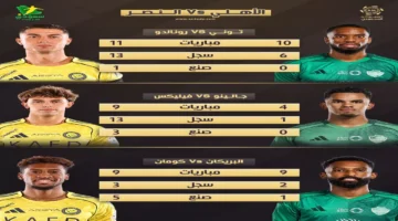 قمة الجولة.. أرقام هجومية تضع النصر والأهلي في صدارة دوري روشن 2025