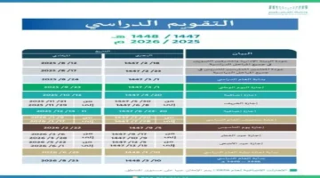 موعد إجازة الخريف.. وزارة التعليم تعلن مدة العطلة الرسمية لطلاب المدارس 1447