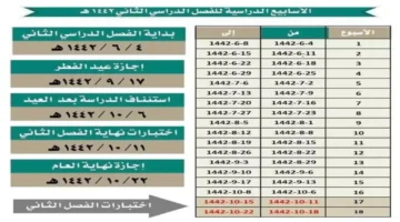 تعديل المواعيد.. وزارة التعليم تحسم حقيقة تبكير اختبارات رمضان بعد يوم التأسيس