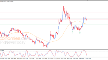 تقلبات حذرة.. مسار سعر اليورو أمام الدولار يمهد لتعافٍ مرتقب خلال تعاملات اليوم