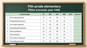 عبر نظام نور.. إعلان نتائج الصف الخامس الابتدائي للطلاب بجميع المناطق السعودية