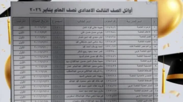 قائمة الشرف بالجيزة.. 165 طالبًا يحصدون الدرجة النهائية في نتائج الشهادة الإعدادية