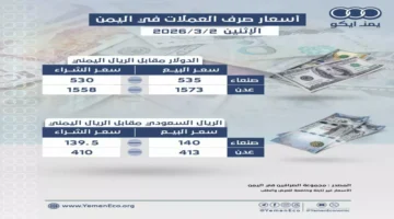 ثبات سعر صرف الريال اليمني أمام الدولار عند حاجز 1558 ريالاً بنهاية التعاملات