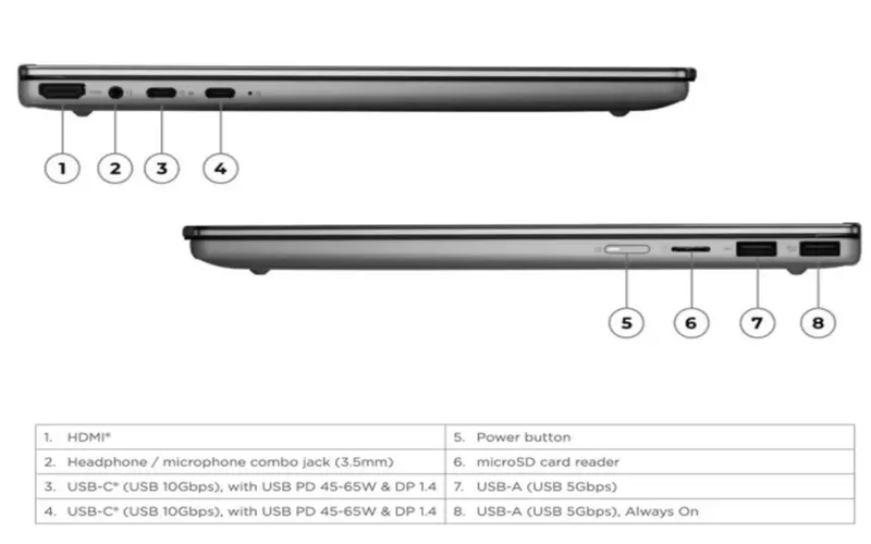 حاسوب IdeaPad 5a 2-in-1 الجديد من لينوفو ينطلق عالمياً بشاشة OLED وذاكرة عشوائية هائلة – 25H