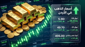 قفزة تاريخية في أسعار الذهب بالسوق الأردني خلال تعاملات يوم الأربعاء 4 مارس
