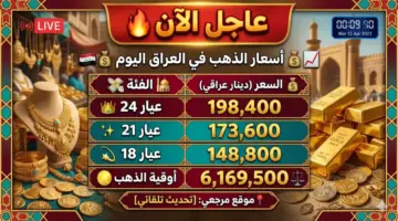 أسعار الذهب في العراق اليوم واستقرار عيار 21 وسط ترقب حركة الأسواق العالمية