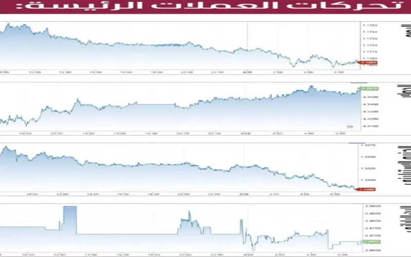 الدولار يوقف خسائر يومين