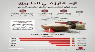 تأثيرات الحرب في الشرق الأوسط على سوق الأرز العالمي