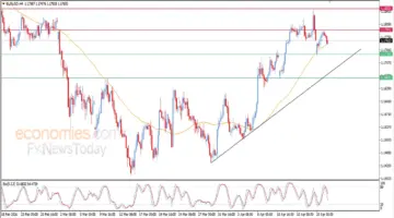 تحديث توقعات سعر اليورو مقابل الدولار اليوم 21-04-2026
