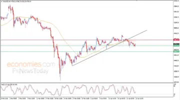 تحديث مسائي لأسعار الذهب اليوم 23-04-2026