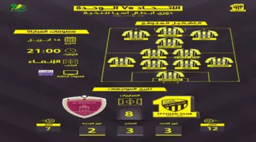 توقيت مباراة الاتحاد والوحدة الإماراتي في دوري أبطال آسيا للنخبة والقنوات الناقلة