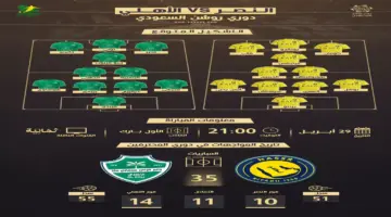 توقيت مباراة النصر والأهلي في الجولة 30 من دوري روشن والقنوات الناقلة