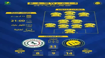 توقيت مباراة النصر والاتفاق في الجولة 29 من دوري روشن والقنوات الناقلة