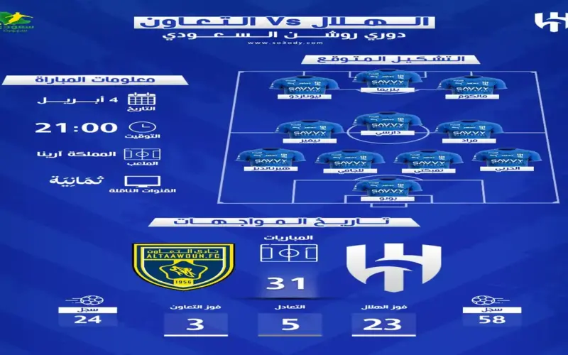 توقيت مباراة الهلال والتعاون في الدوري السعودي والقنوات الناقلة