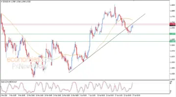 سعر اليورو مقابل الدولار يختبر مجدداً مقاومة محورية – توقعات اليوم – 27-04-2026
