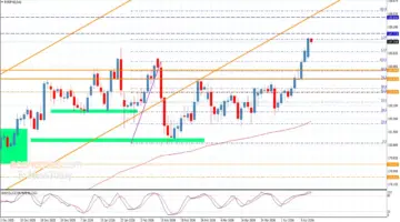 سعر اليورو مقابل الين يواصل الارتفاع-توقعات اليوم 14-4-2026