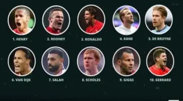 محمد صلاح يتصدر قائمة أفضل 10 لاعبين في تاريخ الدوري الإنجليزي