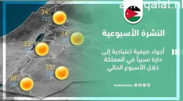 أجواء حارة نهارًا ورياح نشطة تفاصيل طقس يوم عيد الأضحى الثالث 2026 – مقالات نيوز