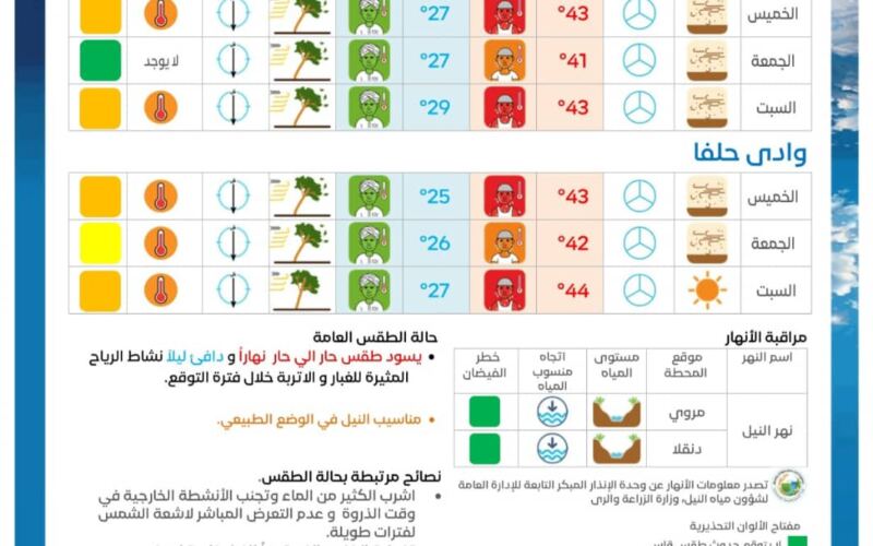 أحوال الطقس في السودان – المندرة نيوز