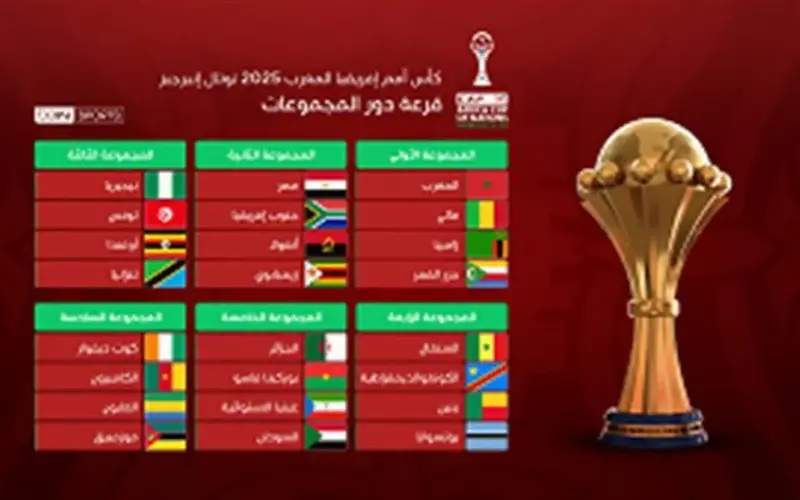 تردد القنوات المجانية الناقلة لمباراة مصر وأنجولا في كأس أمم أفريقيا