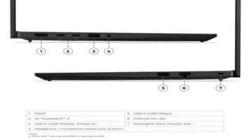 تعرف على مواصفات الحاسوب الجديد من لينوفو ThinkPad