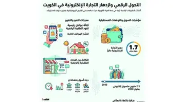 كل شيء في هاتفك كيف أعادت التطبيقات رسم سلوك
