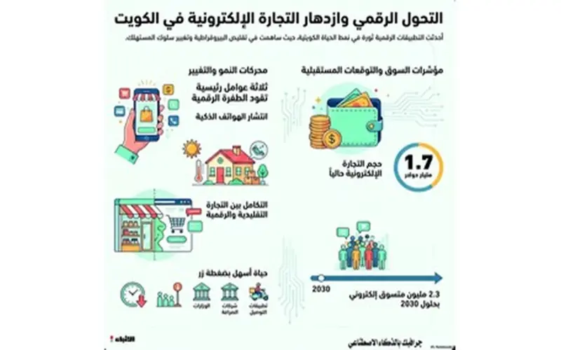 كل شيء في هاتفك كيف أعادت التطبيقات رسم سلوك