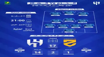 موعد مباراة الهلال والحزم ضمن الجولة 31 من دوري روشن والقنوات الناقلة