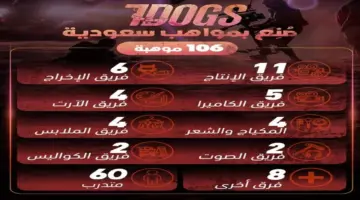 آل الشيخ يكشف: 106 سعوديين في «7Dogs» – أخبار السعودية