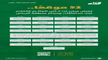 أمانة الرياض تهيئ 12 موقعاً في العاصمة وأكثر من 52 موقعاً بمحافظات ومراكز المنطقة