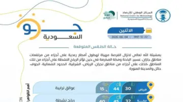 حالة الطقس: أمطار رعدية ورياح نشطة تؤثر على عدة مناطق
